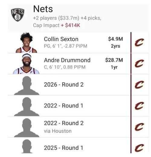 最新爆料篮网交易信息,最新爆料揭示神秘交易对象 第1张 最新爆料篮网交易信息,最新爆料揭示神秘交易对象 第1张